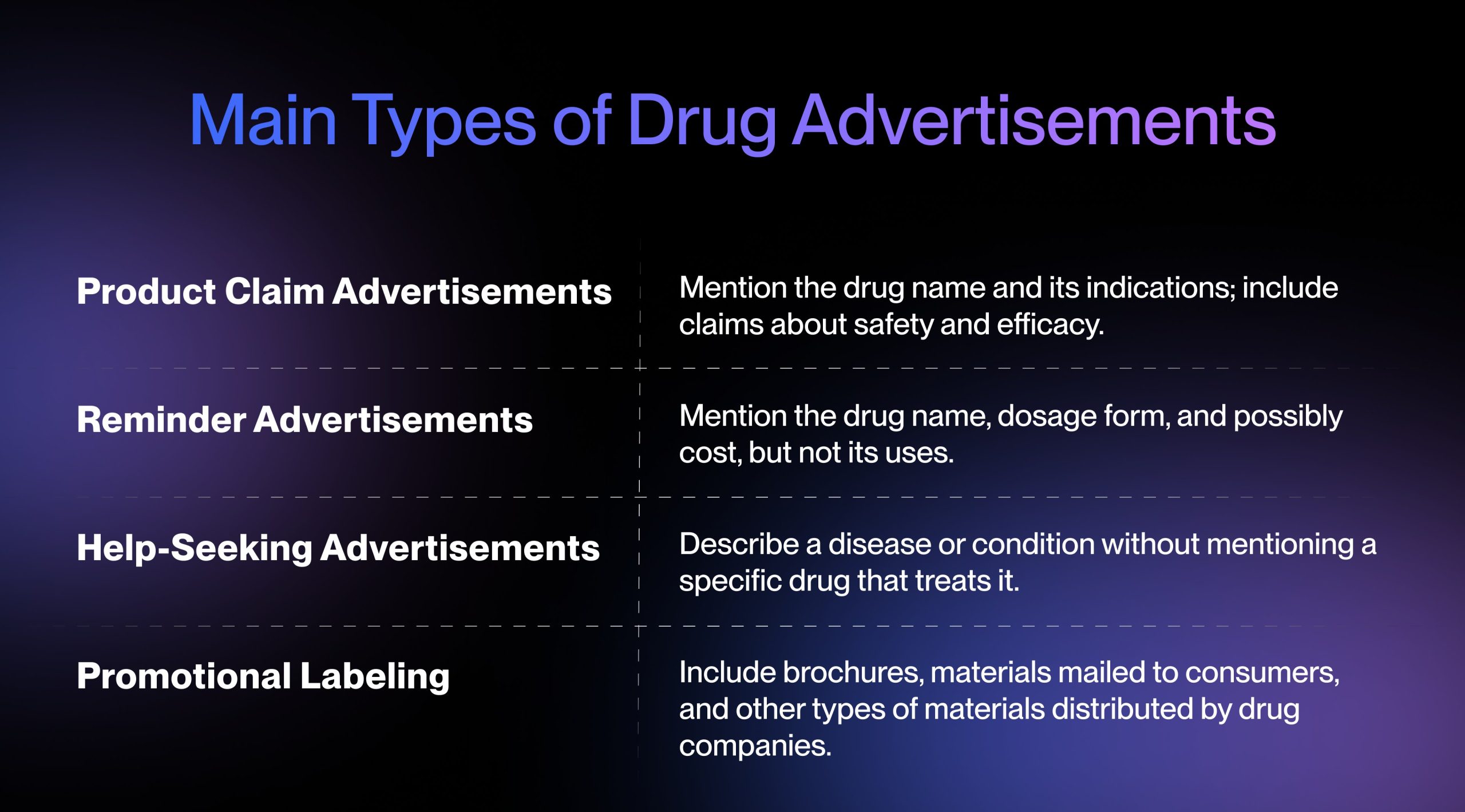 fda rules of drug advertisement