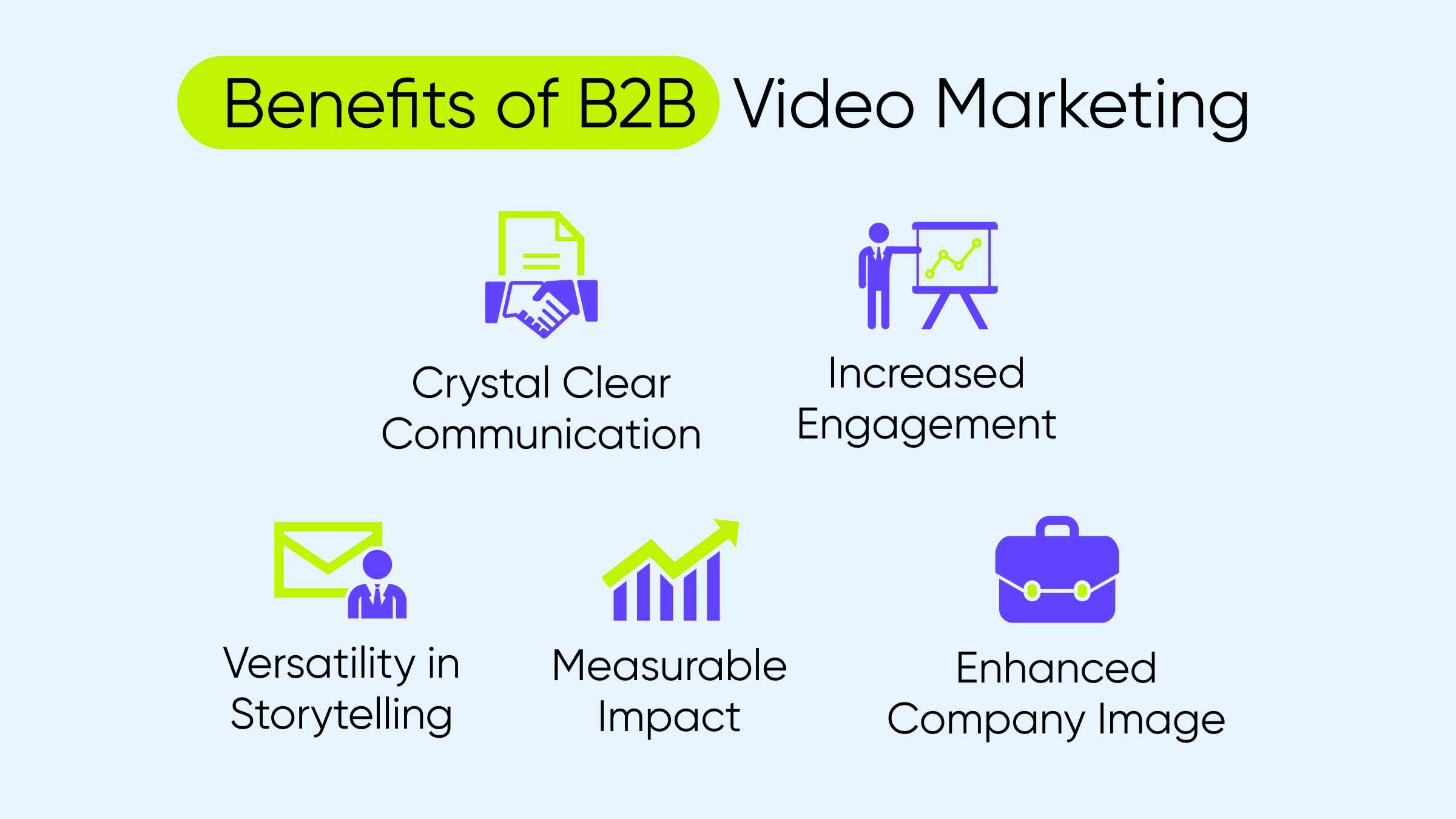 Benefits of B2B Video Marketing