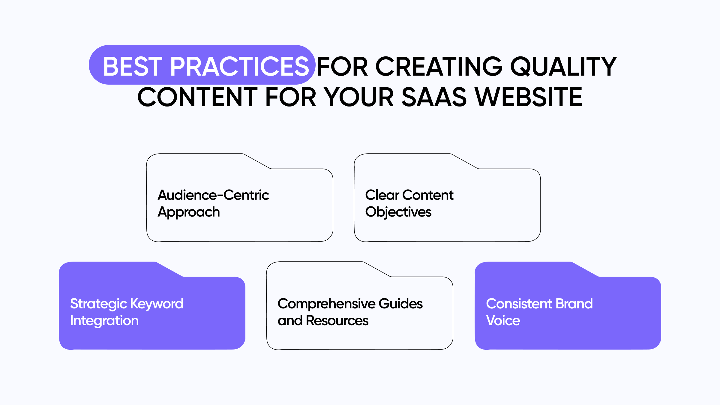 Best Practices for Creating Quality Content for Your SaaS Website