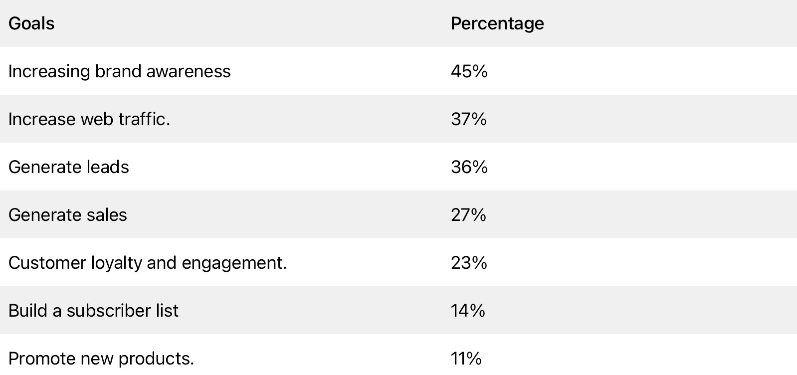 Branding Statistics