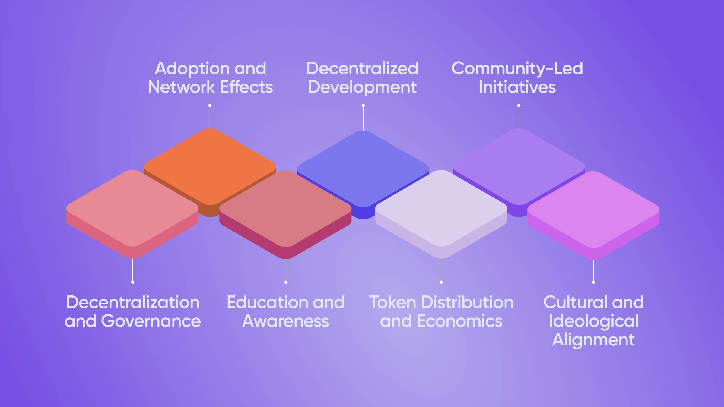 Building Web3 communities is important for the following reasons