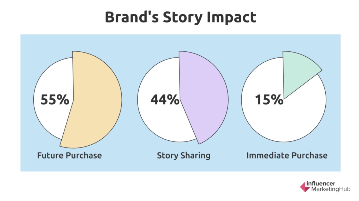 branding-statistics