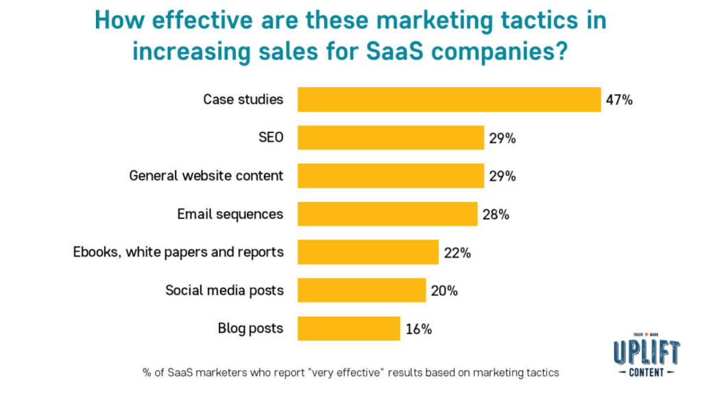 marketing-tactics-saas