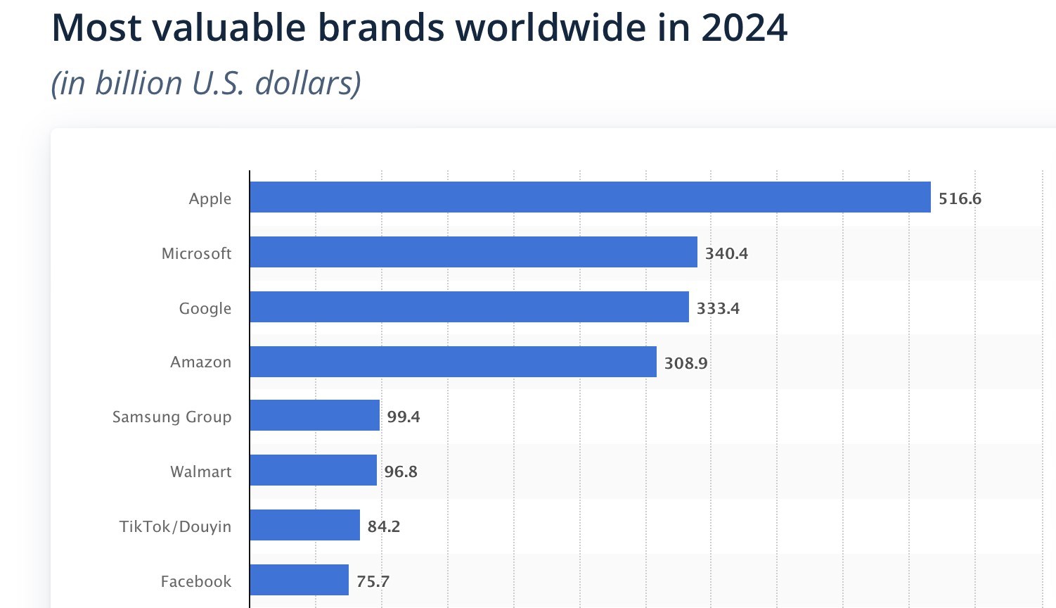 most-valuable-brands